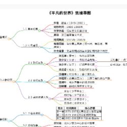 AI脑图